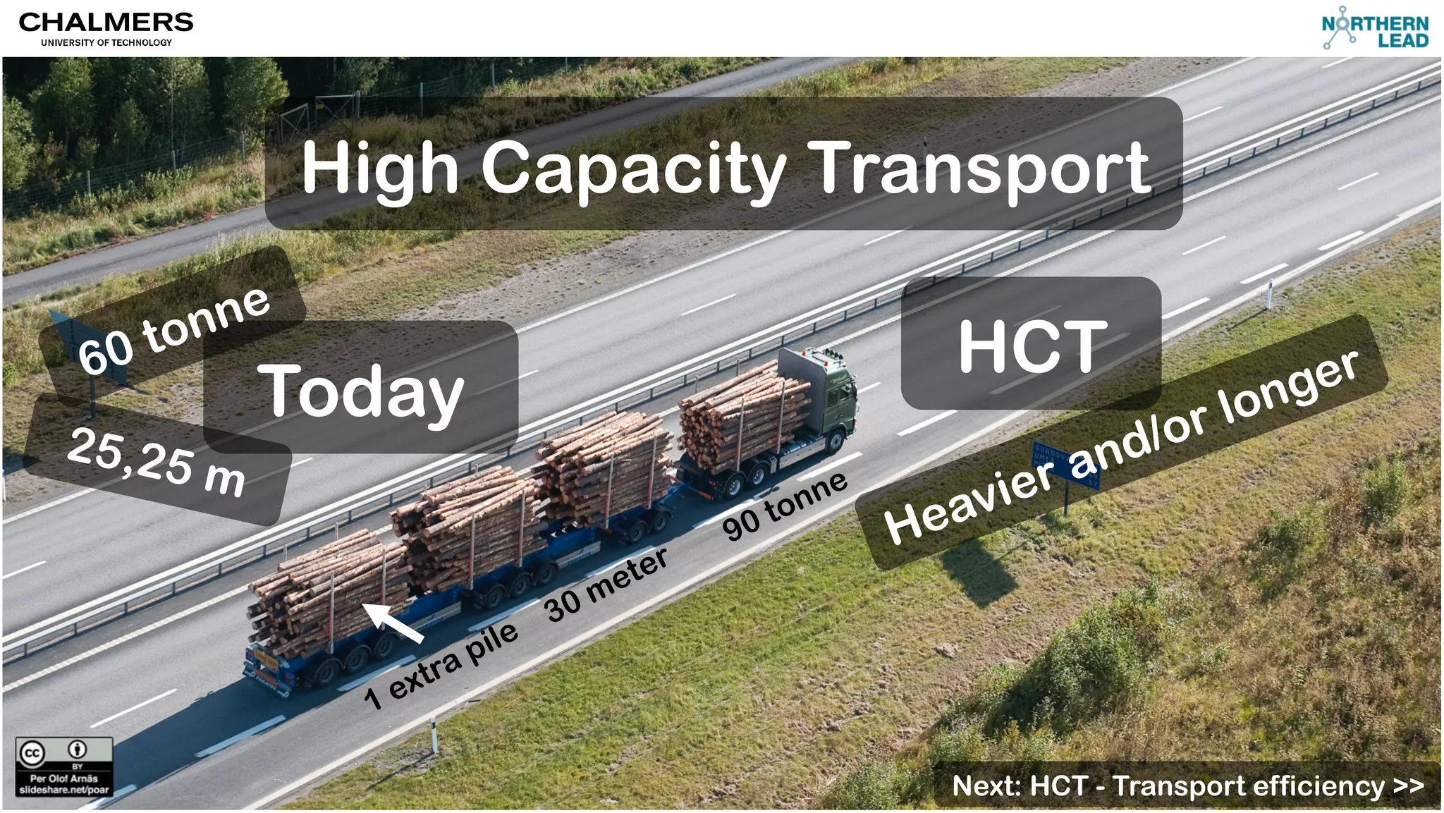 High Capacity Transport 
Today 
25,25 m 
HCT 
Next: HCT - Transport efficiency >> 
 