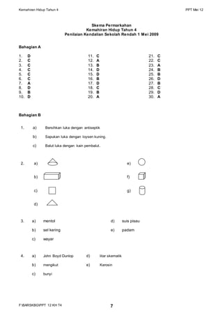Kemahiran Hidup Tahun 4 PPT Mei 12
F:BARSKBGPPT 12 KH T4 7
Skema Permarkahan
Kemahiran Hidup Tahun 4
Penilaian Kendalian Sekolah Rendah 1 Mei 2009
Bahagian A
1. D
2. C
3. C
4. C
5. C
6. C
7. A
8. D
9. B
10. D
11. C
12. A
13. B
14. D
15. D
16. B
17. D
18. C
19. B
20. A
21. C
22. C
23. A
24. B
25. B
26. D
27. B
28. C
29. D
30. A
Bahagian B
1. a) Bersihkan luka dengan antiseptik
b) Sapukan luka dengan loysen kuning.
c) Balut luka dengan kain pembalut.
2. a) e)
b) f)
c) g)
d)
3. a) mentol d) suis pisau
b) sel kering e) padam
c) wayar
4. a) John Boyd Dunlop d) litar skematik
b) mengikut e) Kerosin
c) bunyi
 