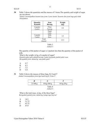 11
SULIT                                                                                      015/1
30    Table 3 shows the quantities and the masses of 3 items.The quantity and weight of sugar
      are not shown.
        Jadual 3 menunjukkan kuantiti dan jisim 3 jenis benda. Kuantiti dan jisim bagi gula tidak
        ditunjukkan.

                            Quantity              Item            Weight
                            Kuantiti             Barang            (kg)
                             4 packet             Flour
                                                                    4.8
                             4 paket             Tepung
                                                  Sugar
                                                  Gula
                             5 packet             Milk
                                                                    3.5
                             5 paket              Susu
                                         Total
                                                                    15.5
                                        Jumlah

                                                 Table 3
                                                 Jadual 3

      The quantity of the packet of sugar is 2 packets less than the quantity of the packet of
      milk.
      What is the weight, in kg, of a packet of sugar?
        Kuantiti paket gula adalah kurang 2 paket daripada jumlah paket susu.
        Berapakah jisim, dalam kg, satu paket gula?

        A       9.7
        B       8.3
        C       7.2
        D       2.4

31    Table 4 shows the masses of three bags, R, S and T
     Jadual 4 menunjukkan jisim tiga buah beg R, S dan T

                            R                  S                     T
                         21140 g          10 kg 560 g            16 kg 20 g
                                                 Table 4
                                                 Jadual 4

        What is the total mass, in kg, of the three bags?
      Berapakah jumlah jisim, dalam kg, ketiga-tiga beg itu?

        A       14.3
        B       31.72
        C       47.72
        D       47.9




Ujian Pertengahan Tahun 2010 Tahun 6                                                                SULIT
 