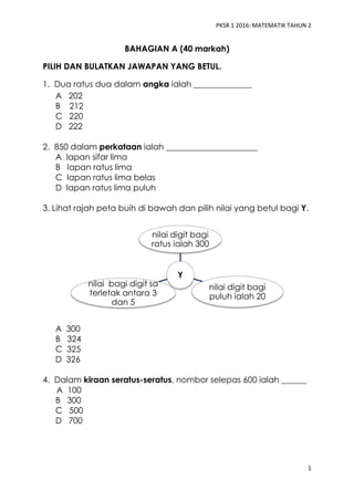 PKSR 1 2016: MATEMATIK TAHUN 2
1
BAHAGIAN A (40 markah)
PILIH DAN BULATKAN JAWAPAN YANG BETUL.
1. Dua ratus dua dalam angka ialah ______________
A 202
B 212
C 220
D 222
2. 850 dalam perkataan ialah ______________________
A lapan sifar lima
B lapan ratus lima
C lapan ratus lima belas
D lapan ratus lima puluh
3. Lihat rajah peta buih di bawah dan pilih nilai yang betul bagi Y.
A 300
B 324
C 325
D 326
4. Dalam kiraan seratus-seratus, nombor selepas 600 ialah ______
A 100
B 300
C 500
D 700
Y
nilai digit bagi
ratus ialah 300
nilai digit bagi
puluh ialah 20
nilai bagi digit sa
terletak antara 3
dan 5
 