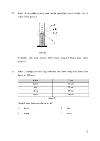 15
29 Rajah 14 menunjukkan seorang murid hendak merekodkan bacaan isipadu cecair di
dalam silinder penyukat.
Rajah 14
Kedudukan mata yang manakah betul semasa mengambil bacaan pada silinder
penyukat?
30 Jadual 3 menunjukkan masa yang direkodkan oleh empat orang murid dalam acara
lumba lari 100 meter.
Murid Masa
Ramli 30 saat
Siva 27 saat
Chong 25 saat
Samuel 28 saat
Jadual 3
Siapakah johan dalam acara lumba lari itu?
A Ramli B Siva
C Chong D Samuel
 
