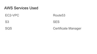 AWS Services Used
EC2-VPC
S3
SQS
Route53
SES
Certificate Manager
 