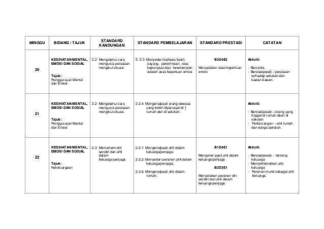 RT Pendidikan Tahun 1