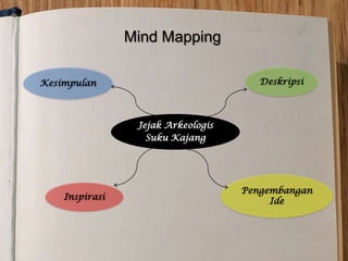 Mind Mapping

Kesimpulan                             Deskripsi




                 Jejak Arkeologis
                   Suku Kajang




                                    Pengembangan
    Inspirasi                            Ide
 