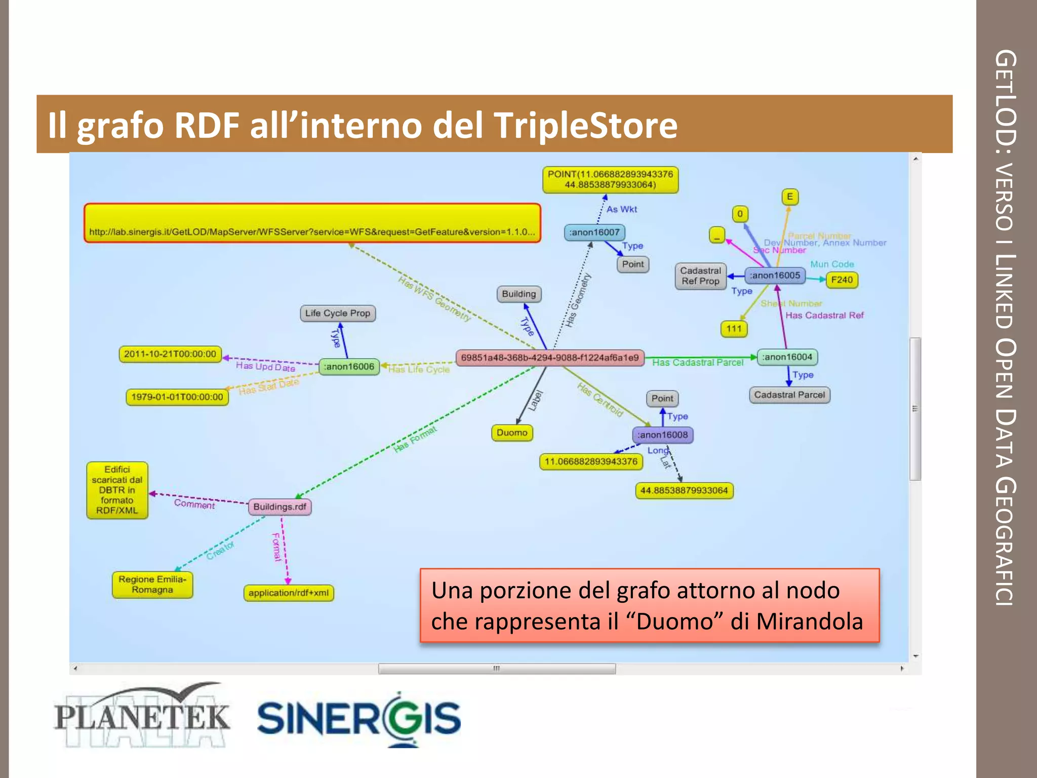 GETLOD: VERSO I LINKED OPEN DATA GEOGRAFICI
Il grafo RDF all’interno del TripleStore




                        Una porzione del grafo attorno al nodo
                        che rappresenta il “Duomo” di Mirandola
 