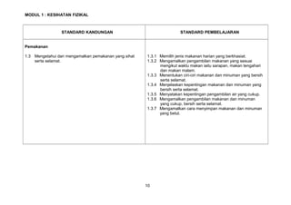 MODUL 1 : KESIHATAN FIZIKAL
STANDARD KANDUNGAN STANDARD PEMBELAJARAN
Pemakanan
1.3 Mengetahui dan mengamalkan pemakanan yang sihat
serta selamat.
1.3.1 Memilih jenis makanan harian yang berkhasiat.
1.3.2 Mengamalkan pengambilan makanan yang sesuai
mengikut waktu makan iaitu sarapan, makan tengahari
dan makan malam.
1.3.3 Menentukan ciri-ciri makanan dan minuman yang bersih
serta selamat.
1.3.4 Menjelaskan kepentingan makanan dan minuman yang
bersih serta selamat.
1.3.5 Menyatakan kepentingan pengambilan air yang cukup.
1.3.6 Mengamalkan pengambilan makanan dan minuman
yang cukup, bersih serta selamat.
1.3.7 Mengamalkan cara menyimpan makanan dan minuman
yang betul.
10
 