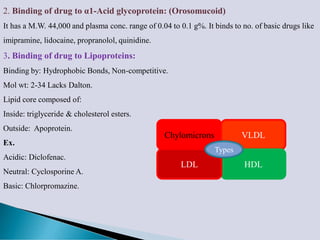 Drug Interactions and protein drug binding interactions | PDF