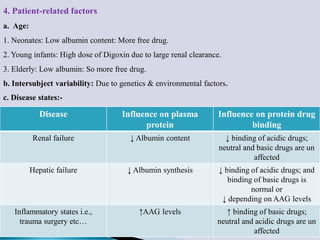 Drug Interactions and protein drug binding interactions | PDF