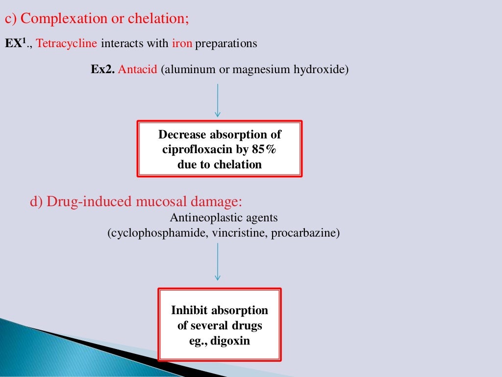 Drug Interactions and protein drug binding interactions