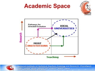 Academic Space
 