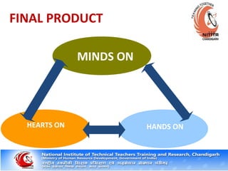 FINAL PRODUCT
MINDS ON
HANDS ONHEARTS ON
 