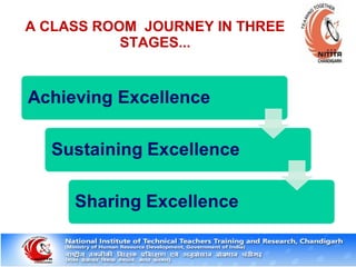 A CLASS ROOM JOURNEY IN THREE
STAGES...
 