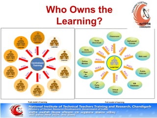 Who Owns the
Learning?
 