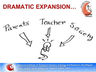 DRAMATIC EXPANSION…
 