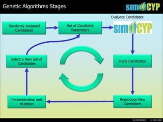 A New Platform for Combining the ‘Bottom-Up’ PBPK Paradigm and POPPK ...