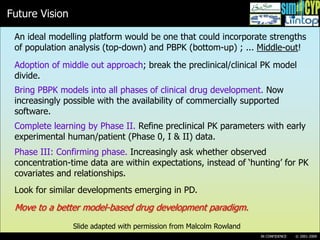 A New Platform for Combining the ‘Bottom-Up’ PBPK Paradigm and POPPK ...