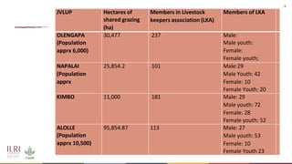 Planning across borders for improved rangeland management: the case of JVLUP in Tanzania