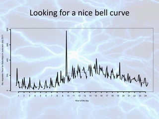 Looking for a nice bell curve 
