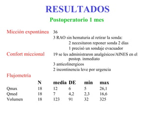 RESULTADOS Postoperatorio 1 mes   Micción expontánea 36 3 RAO sin hematuria al retirar la sonda:  2 necesitaron reponer sonda 2 días 1 precisó un sondaje evacuador Confort miccional 19 se les administraron analgésicos/AINES en el  postop. inmediato 3 anticolinergicos 2 incontinencia leve por urgencia Flujometría N media DE min max Qmax 18 12 6 5 26,1 Qmed 18 7 4,2 2,3 16,6 Volumen 18 123 91 32 325 