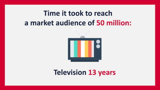 Television 13 years
Time it took to reach
a market audience of 50 million:
 