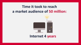 Internet 4 years
Time it took to reach
a market audience of 50 million:
 