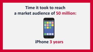 iPhone 3 years
Time it took to reach
a market audience of 50 million:
 