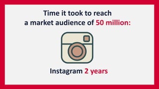 Instagram 2 years
Time it took to reach
a market audience of 50 million:
 