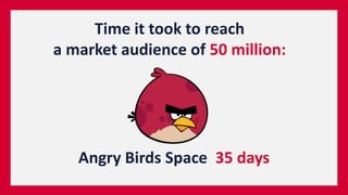 Angry Birds Space 35 days
Time it took to reach
a market audience of 50 million:
 