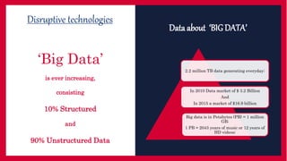 ‘Big Data’
2.2 million TB data generating everyday;
In 2010 Data market of $ 3.2 Billion
And
In 2015 a market of $16.9 billion
Big data is in Petabytes (PB) = 1 million
GB;
1 PB = 2043 years of music or 12 years of
HD videos;
Disruptive technologies
is ever increasing,
consisting
10% Structured
and
90% Unstructured Data
Data about ‘BIGDATA’
 