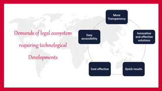 Demands of legal ecosystem
requiring technological
Developments
More
Transparency
Innovative
and effective
solutions
Quick resultsCost effective
Easy
accessibility
 