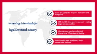 technology is inevitable for
legal/Secretarial industry
Ocean of Legal Data - requires more time and
manpower
35% to 40% time goes in research – making
Legal services costlier.
High demand requires enhanced
Operational Efficiency and Quality.
more complex legal problems – more
innovation is required
 