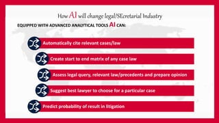How AIwill change legal/SEcretarial Industry
Automatically cite relevant cases/law
Create start to end matrix of any case law
Assess legal query, relevant law/precedents and prepare opinion
Suggest best lawyer to choose for a particular case
Predict probability of result in litigation
EQUIPPED WITH ADVANCED ANALYTICAL TOOLS AICAN:
 