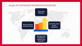 Early fraud
detection
Automatic action
on non-
compliance
Real time data
available for
planners and
researchers
Shows real-time
economic trends
Benefits OF CENTRAIZED INFORMTION DEPOSITORY
 