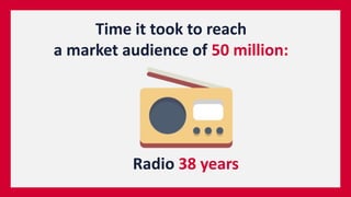 Time it took to reach
a market audience of 50 million:
Radio 38 years
 