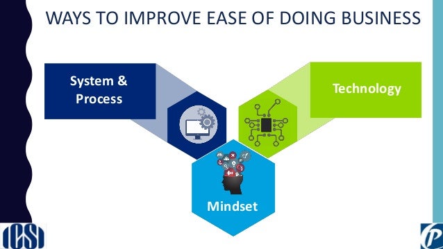 EASE OF DOING BUSINESS IN INDIA EASE OF DOING BUSINESS IN INDIA