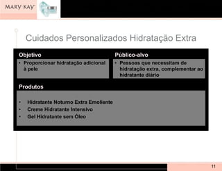Cuidados Personalizados Hidratação Extra
Objetivo                                 Público-alvo
• Proporcionar hidratação adicional      • Pessoas que necessitam de
  à pele                                   hidratação extra, complementar ao
                                           hidratante diário

Produtos

•   Hidratante Noturno Extra Emoliente
•   Creme Hidratante Intensivo
•   Gel Hidratante sem Óleo




                                                                               11
 