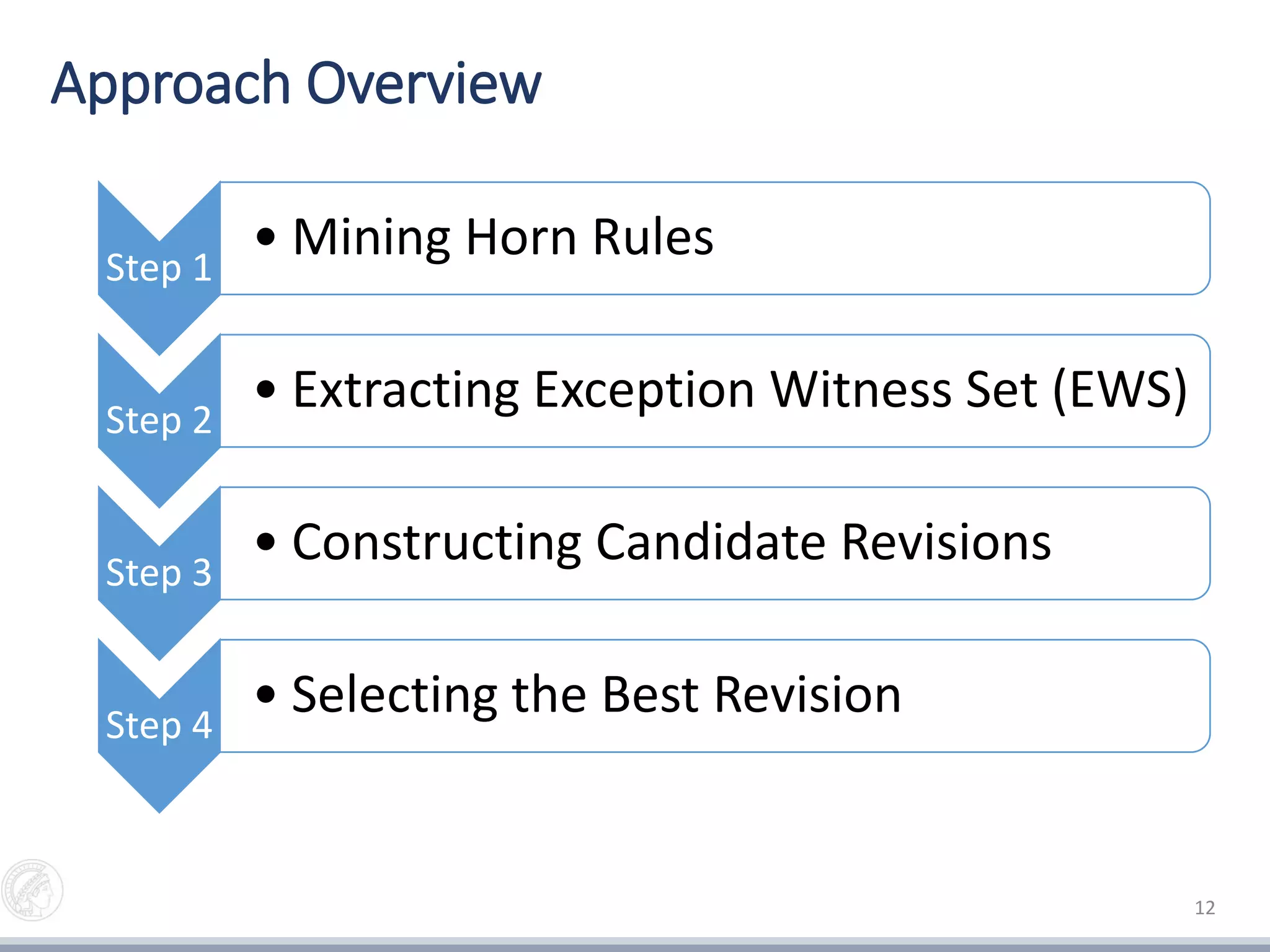Approach Overview
Step 1
• Mining Horn Rules
Step 2
• Extracting Exception Witness Set (EWS)
Step 3
• Constructing Candidate Revisions
Step 4
• Selecting the Best Revision
12
 