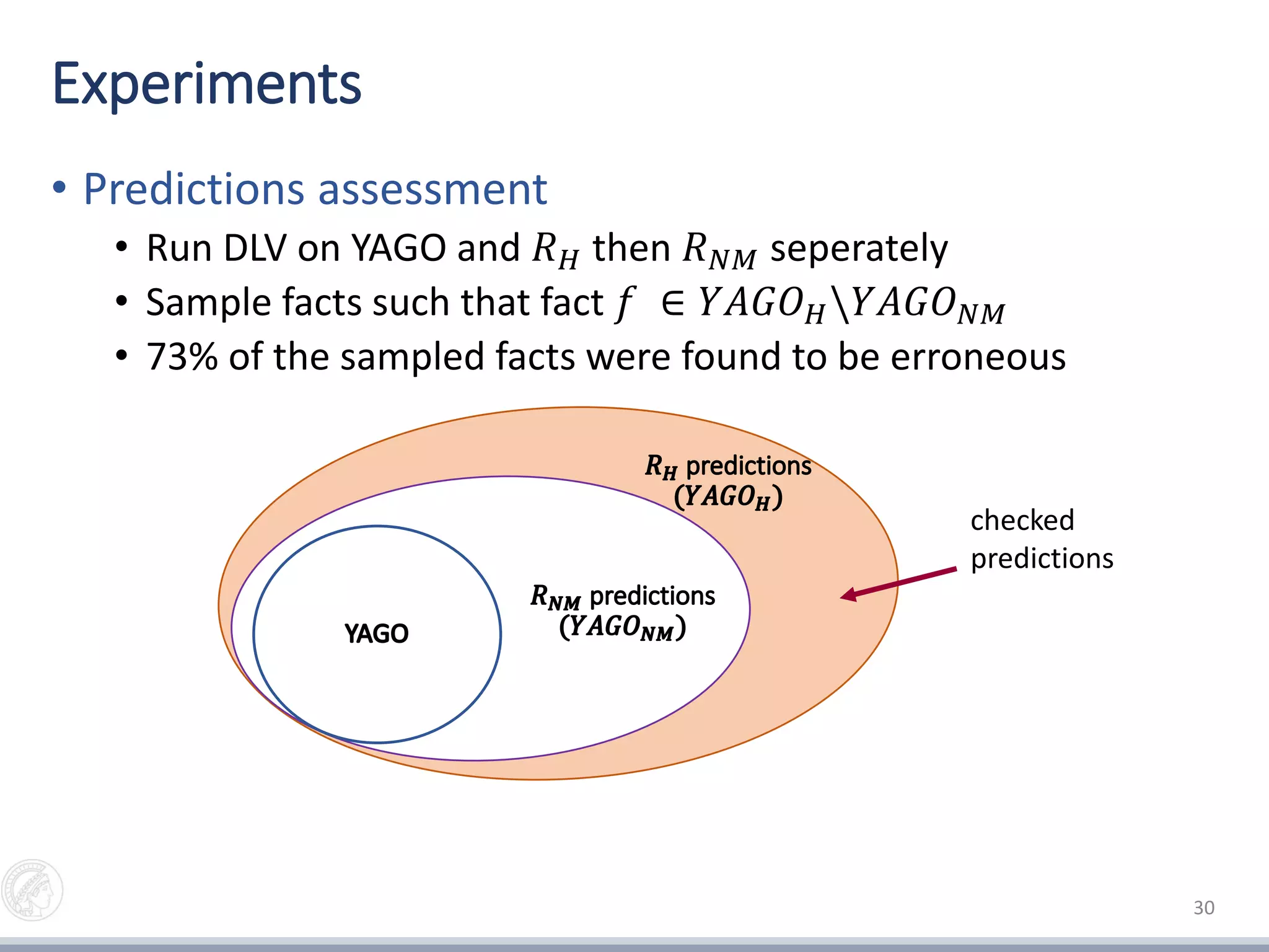 Experiments
• Predictions assessment
• Run DLV on YAGO and 𝑅 𝐻 then 𝑅 𝑁𝑀 seperately
• Sample facts such that fact 𝑓 ∈ 𝑌𝐴𝐺𝑂 𝐻𝑌𝐴𝐺𝑂 𝑁𝑀
• 73% of the sampled facts were found to be erroneous
30
checked
predictions
 