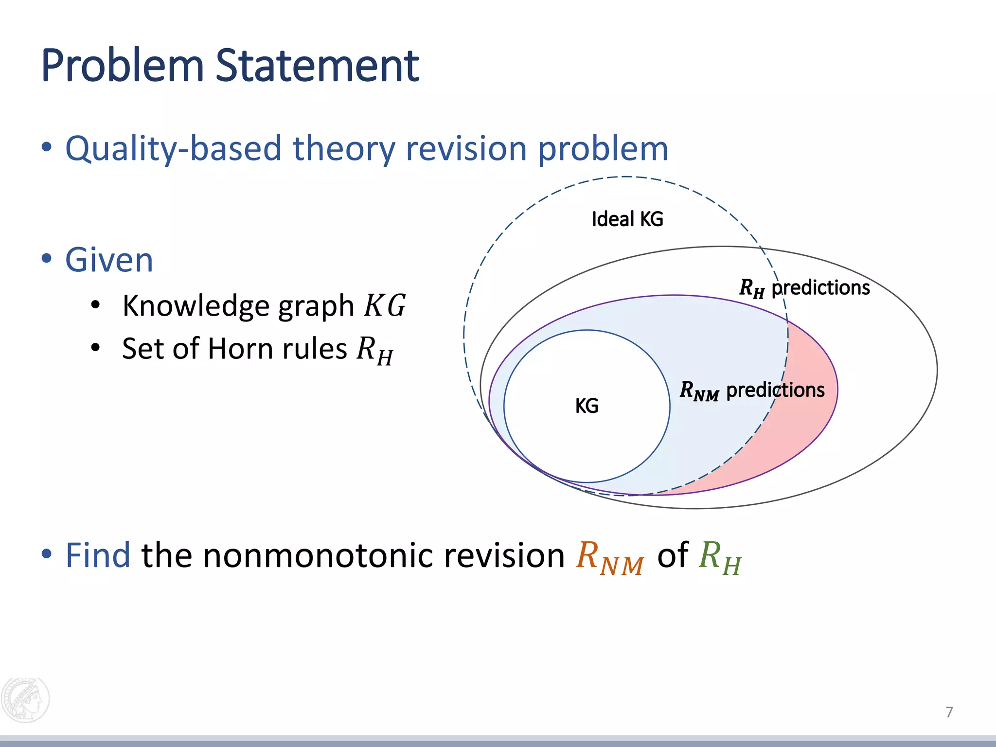 Problem Statement
• Quality-based theory revision problem
• Given
• Knowledge graph 𝐾𝐺
• Set of Horn rules 𝑅 𝐻
• Find the nonmonotonic revision 𝑅 𝑁𝑀 of 𝑅 𝐻
• Maximize top-k avg. confidence
• Minimize conflicting prediction
7
 