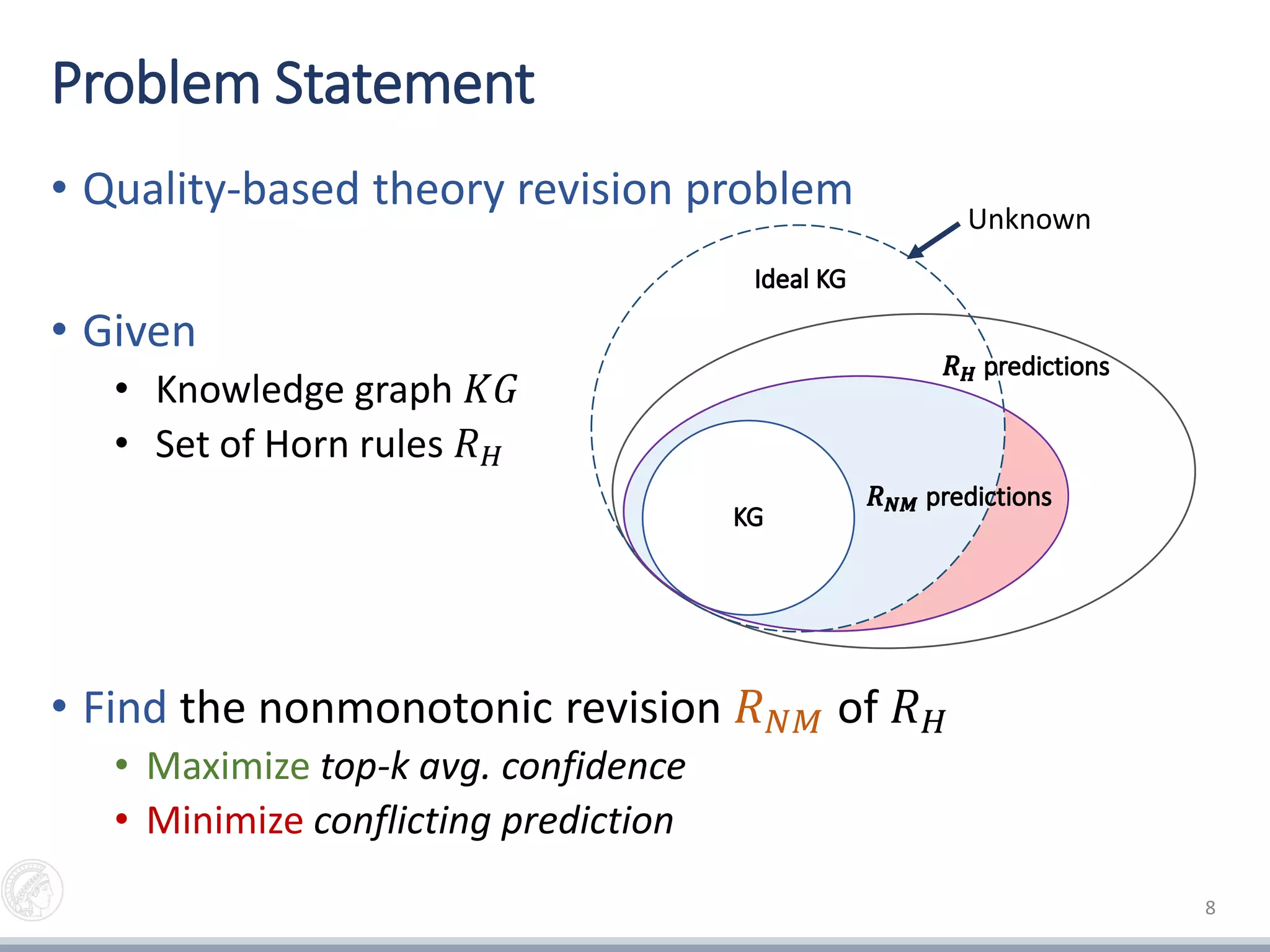Problem Statement
• Quality-based theory revision problem
• Given
• Knowledge graph 𝐾𝐺
• Set of Horn rules 𝑅 𝐻
• Find the nonmonotonic revision 𝑅 𝑁𝑀 of 𝑅 𝐻
• Maximize top-k avg. confidence
• Minimize conflicting prediction
8
Unknown
 