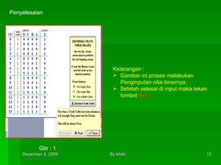 Gbr : 1 Penyelesaian Keterangan : Gambar ini proses melakukan  Penginputan nilai binernya. Setelah selesai di input maka tekan tombol  Next 
