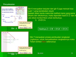 Penyelesaian Gbr : 7 Gbr : 6 Gbr 6 merupakan lanjutan dari gbr 5 juga mencari dua buah 1 yang berdekatan (duet) Setelah diberi tanda maka kita melihat mana yang sama Dibaris dan dikolomnya, maka diperoleh hasil D’,C’  dan A  Lalu tekan tombol Next untuk berikutnya. 3.  Z=D’C’A Hasilnya Z = C’B’ + D’CA’ + D’C’A Gbr 7 merupakan proses pembuatan rangkaian Logikanya, untuk menyelesaikan rangkaiannya maka Tekan tombol  Next  seterusnya 