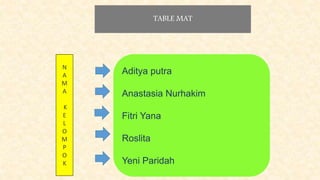 TABLE MAT
N
A
M
A
K
E
L
O
M
P
O
K
Aditya putra
Anastasia Nurhakim
Fitri Yana
Roslita
Yeni Paridah
 