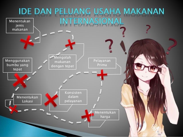 Pkwu Perencanaan Usaha Makanan Internasional