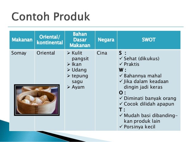 Pkwu Perencanaan Usaha Makanan Internasional