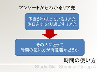 時間の使い方
予定がつまっているリア充
休日をゆっくり過ごすリア充
アンケートからわかるリア充
その人にとって
時間の使い方が有意義かどうか
 