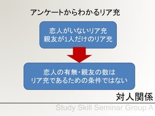 対人関係
恋人がいないリア充
親友が1人だけのリア充
アンケートからわかるリア充
恋人の有無・親友の数は
リア充であるための条件ではない
 