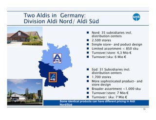 Two Aldis in Germany:
Division Aldi Nord/ Aldi Süd
                                     Nord: 35 subsidiaries incl.
                                     distribution centers
                                     2.500 stores
                                     Simple store- and poduct design
                                     Limited assortment < 850 sku
                                     Turnover/store: 4,3 Mio €
                                     Turnover/sku: 6 Mio €


                                     Süd: 31 Subsidiaries incl.
                                     distribution centers
                                     1.700 stores
                                     More sophisticated product- and
                                     store design
                                     Broader assortment <1.000 sku
                                     Turnover/store: 7 Mio €
                                     Turnover/ sku: 7 Mio €
             Some identical products can have different pricing in Aldi
             Nord/Süd
                                                                          13
 
