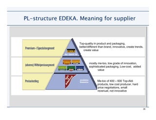 PL-structure EDEKA. Meaning for supplier



                   Top-quality in product and packaging,
                   better/different than brand, innovative, create trends,
                      create value



                           mostly me-too, low grade of innovation,
                           sophisticated packaging, Low-cost, added
                                  value



                                  Me-too of 400 – 600 Top-Aldi
                                  products, low cost producer, hard
                                  price negotiations, small
                                  revenuel, not innovative




                                                                         28
 