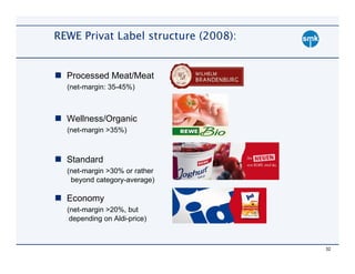 REWE Privat Label structure (2008):


  Processed Meat/Meat
  (net-margin: 35-45%)



  Wellness/Organic
  (net-margin >35%)



  Standard
  (net-margin >30% or rather
   beyond category-average)

  Economy
  (net-margin >20%, but
   depending on Aldi-price)



                                      32
 